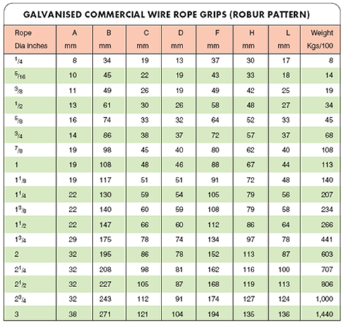 Galvanised Commercial Wire rope Grips